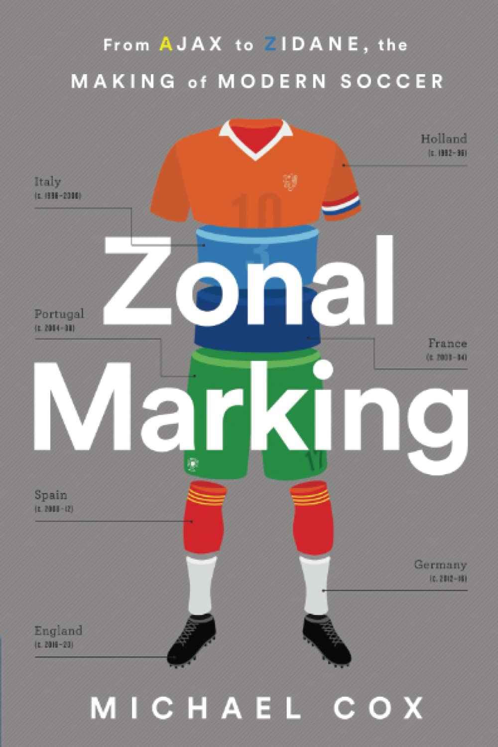 Zonal Marking: From Ajax to Zidane
